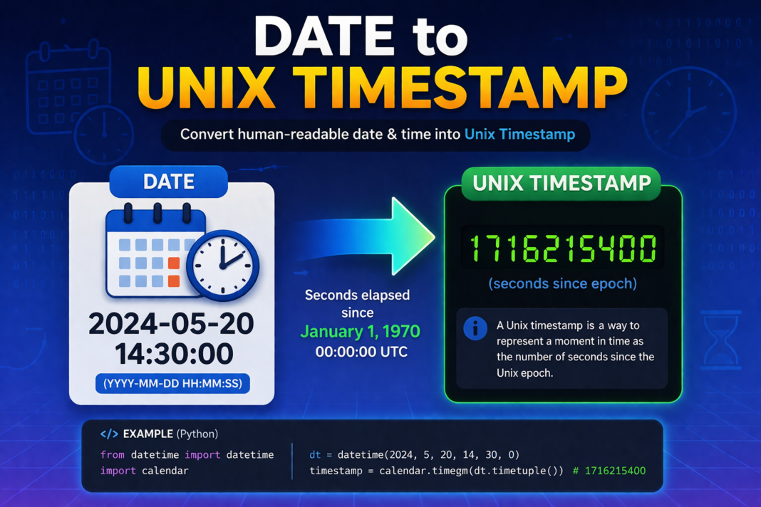 Date To Unix Timestamp
