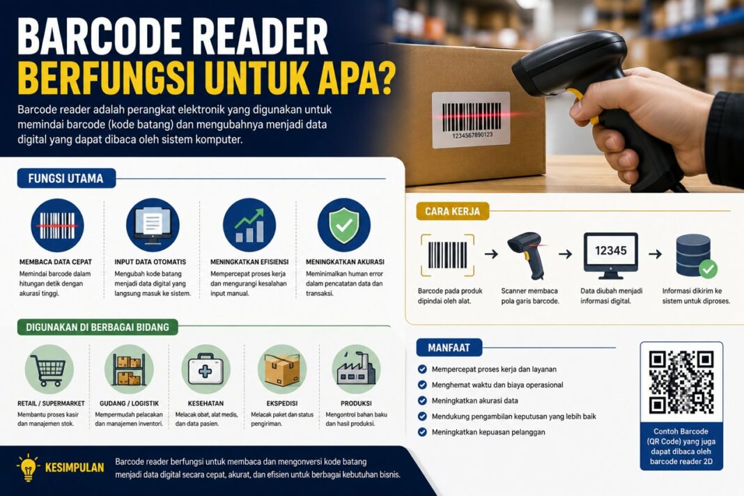 Barcode Reader Berfungsi Untuk Apa