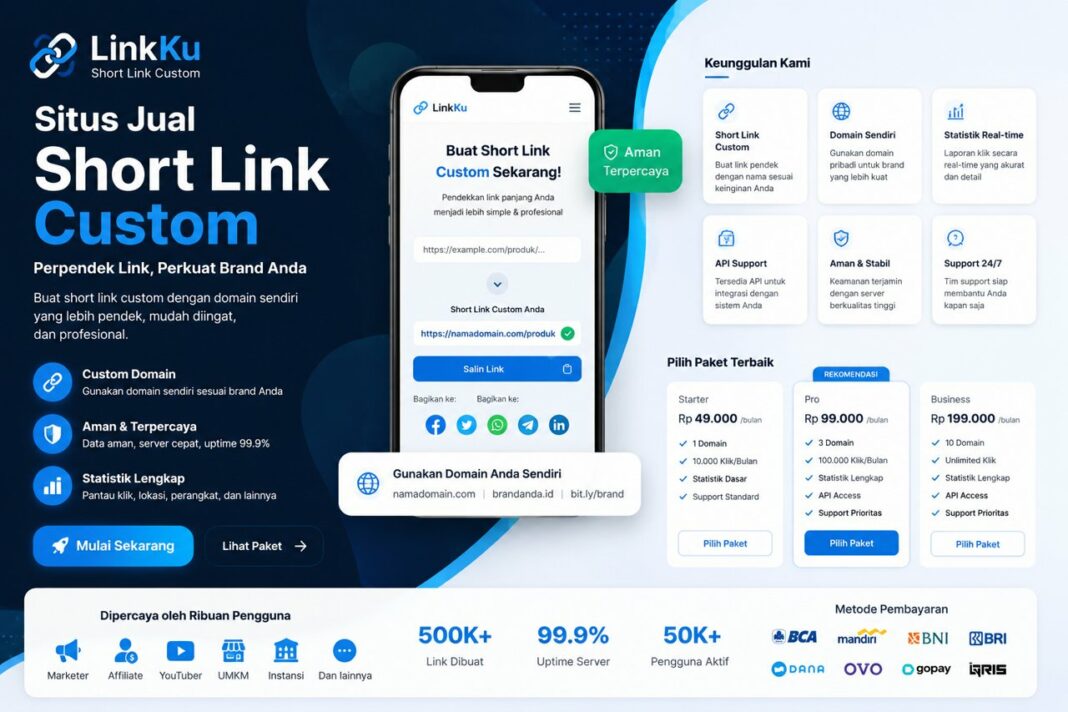 Situs Jual Short Link Custom